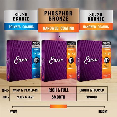 elixir phosphor bronze.